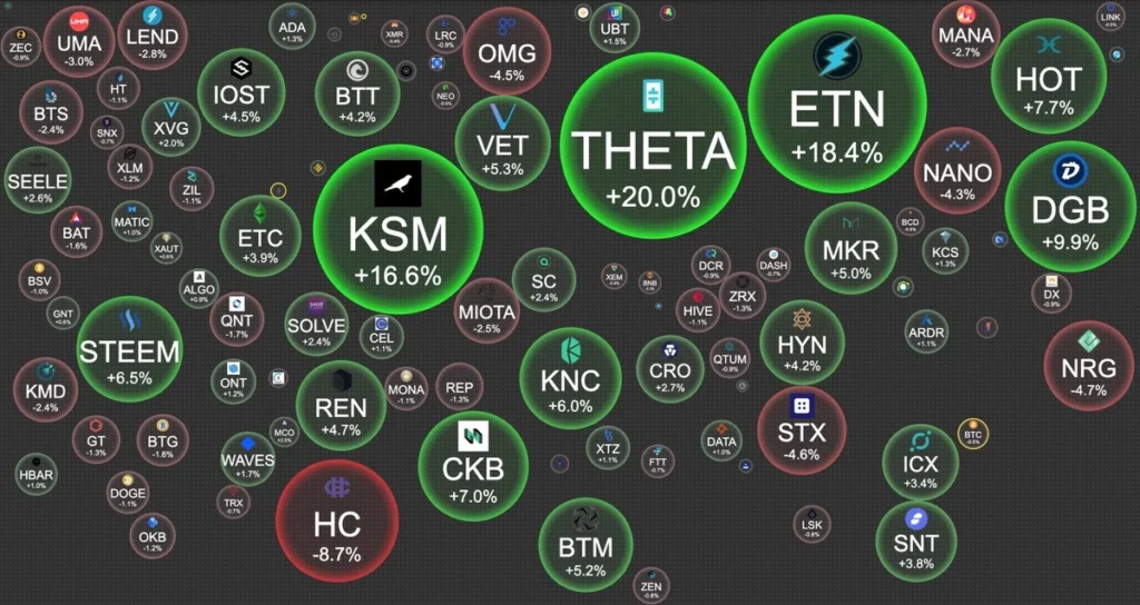 Создание собственной криптовалюты